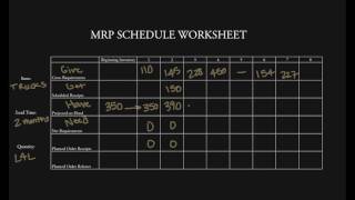 Lot-for-Lot (L4L) Material Requirements Planning