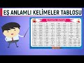 Eş Anlamlı Kelimeler Tablosu