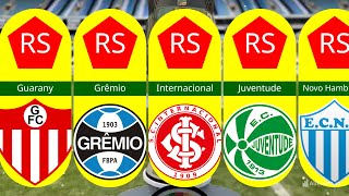 Gauchão 2025 participantes do campeonato gaúcho