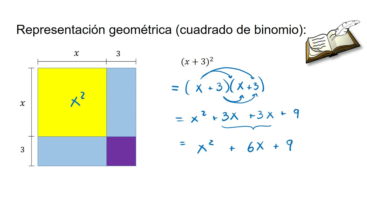 Representación Geométrica Del Cuadrado De Binomio - YouTube