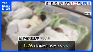 【速報】2022年の合計特殊出生率は「1.26」2005年に並ぶ過去最低に 出生数は過去最少77万747人 人口減少進む｜TBS NEWS DIG