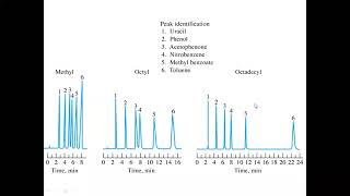 HPLC_Part 3: