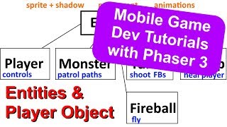 'Endless Cave' Ep. 07: The Player Entity | Phaser 3 Game Dev Tutorial