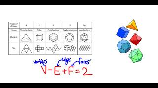 MATH141 Content - Regular Polyhedra