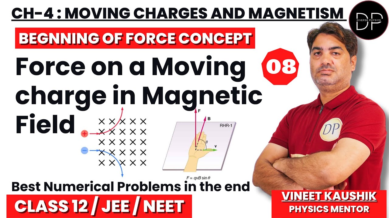 Moving Charges N Magnetism 08 : Force On A Moving Charge In Magnetic ...