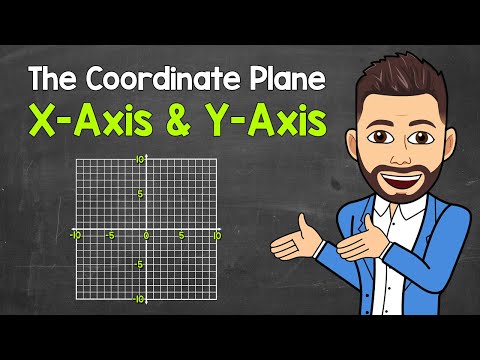 What does the X-axis represents?