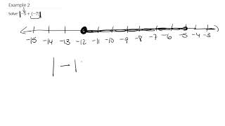 Technology MAP 117 Absolute Values