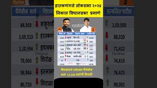 Hatkanangle Lok Sabha Result 2024 Assembly wise| हातकणंगले लोकसभा २०२४ निकाल विधानसभा #Hatkanangle