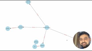 Knowledge Graphs Using Python - NLP