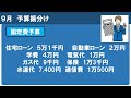 【給料公開】８月給料明細公開