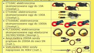 Energetyczna Aparatura Pomiarowa