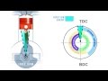 Trailer Modul Pelatihan Spark Timing & Dwell Control