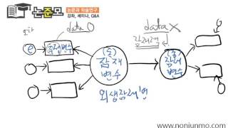 구조방정식모형 분석에서 반영지표와 조형지표의 의미(논준모)