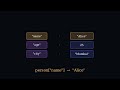 Python Dictionary Tutorial for Beginners (Complete Guide)