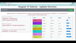 Angular Tutorial | Attribute Directive | ngStyle