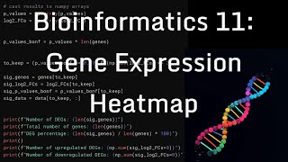 Intro to Bioinformatics 11: Gene Expression Heatmap Plot