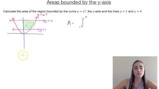Areas bounded by the y axis