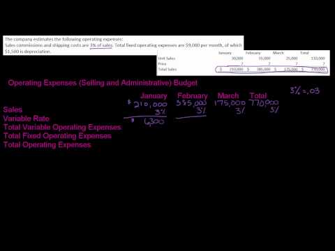 Operating Expenses (Selling and Administrative) Budget Operating Expenses (Selling and Administrative) Budget