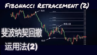 EP-18 技术分析教学| 斐波纳契回撤理论 (2) Fibonacci Retracement