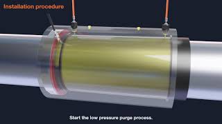 Wartsila Hydraulic Couplings