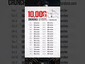 10,000 Crunches 30 day Challenge #zeele #careycare