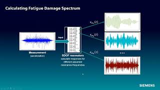 Fatigue Damage Spectrum