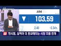 증시대담 올해 5월 시장에 기대하는 바와 업종별 전략은