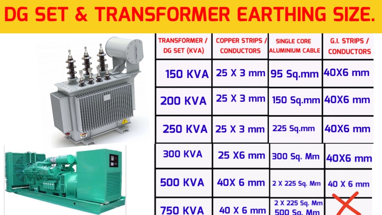 Earthing Sizes For Transformer And DG SET. - YouTube