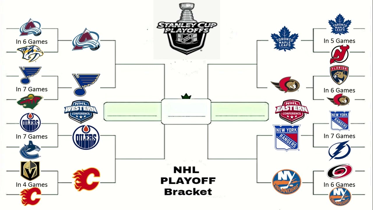 Stanley Cup Playoffs 2024 Bracket Format - Shara Delphine