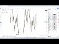 【外汇技术教学】2023.5.17胖松的外汇交易策略（价格行为 供给需求 谐波理论 裸k交易 外汇黄金 比特币）