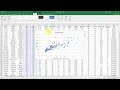 Making Scatter Plots/Trendlines in Excel
