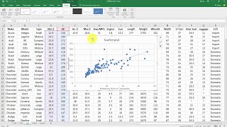 Making Scatter Plots/Trendlines in Excel