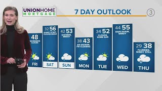 Cleveland weather forecast: A sunshine filled Friday!