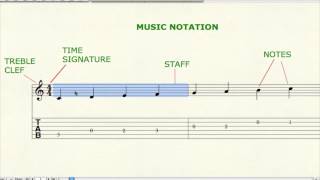 Guitar Lesson - Music Notation Basics Staff and Tab