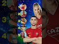 ronaldo ranks beautiful girls ishowspeed vs georgina vs antonella vs alisha vs celine dept