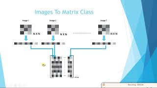 3. Face Recognition using PCA - Process
