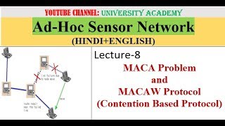 ASN L8: MACA Problem and MACAW Protocol(Contention Based Protocol)