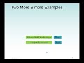 The Java Program Examples: Jove code to display message on the screen and calculate an expressions.