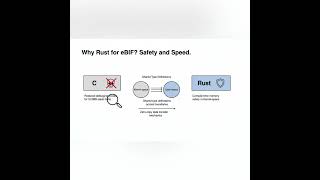 Rust + eBPF Observability Deep Dive: Build Production Monitoring Tools using Aya-BPF Ecosystem