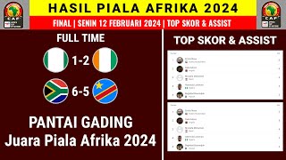 Hasil FINAL Piala Afrika 2024 - NIGERIA vs PANTAI GADING - Afrika Cup Of Nations 2024