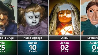Horror Dolls from Different Countries