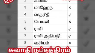 சுவாதி நட்சத்திரம் 10 திருமண பொருத்தம் எளிதாக பார்க்கலாம். ஸ்ரீ மங்கை.