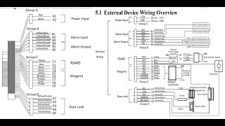 ACCESS CONTROL SYSTEM BASICS PART 3 OF 5 TAMIL