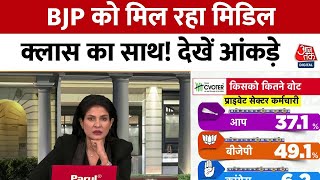 Today's Chanakya:  BJP को मिल रहा मिडिल क्लास का साथ, AAP का वोट शेयर गिरा | BJP |AAP | Aaj Tak News