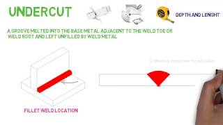 Undercut : Visual Welding Acceptance Criteria : AWS D1.1 welding defects: Part 2