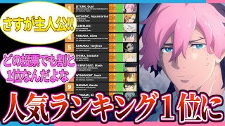 【主人公】グエルが国内外のサイトで炭治郎やアクアを抑えキャラ人気1位に【水星の魔女】