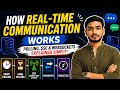 🚀 How Real-Time Communication Works | Polling, SSE & WebSockets Explained