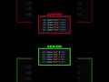 Master HTML div tag like a PRO! #coding #html #css