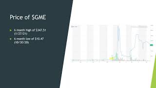 Sam Shaver, The Short Squeeze of Gamestop: Retail Investor vs. Hedge Funds