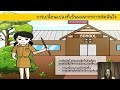 ประชาธิปไตยในโรงเรียนและชุมชน ป.3